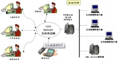 物業(yè)管理軟件一般需要啥功能（常用的）？