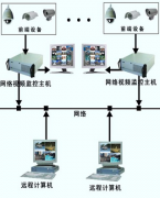 重慶本地專業(yè)的物業(yè)管理軟件？