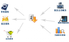 銷售管理軟件哪里可以下載免費(fèi)版的？