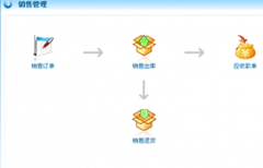 家電銷售管理軟件免費(fèi)的哪里有？