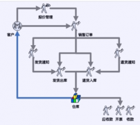 哪里可以下載個(gè)免費(fèi)電話銷售管理系統(tǒng)軟件，可以是單機(jī)版的？