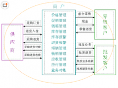 求免費(fèi)的樓盤銷售管理軟件！