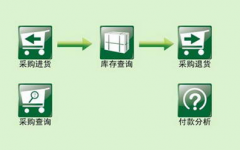 跪求免費(fèi)的眼鏡店銷售管理軟件！