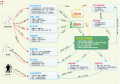 求個好用的免費文檔管理軟件！