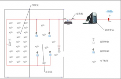 哪里有免費(fèi)文檔管理軟件？