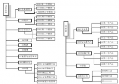 求個(gè)人文檔管理軟件，最好是免費(fèi)的，大家推薦一下吧！