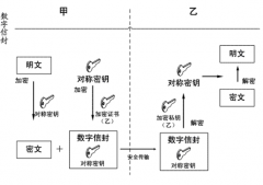 有沒有免費的辦公文檔管理軟件？