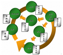 求一個(gè)免費(fèi)的檔案管理軟件！
