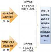 國內(nèi)都有哪些項目管理軟件？最好是免費的。
