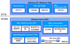 求免費(fèi)項目管理軟件？
