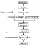 好的項目管理軟件破解版誰有？