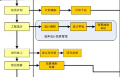 免費(fèi)項目管理軟件下載要到哪里？