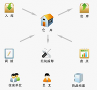 求免費(fèi)項(xiàng)目管理工具推薦！