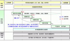 請問哪位有免費(fèi)的施工項(xiàng)目管理軟件？