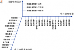 請(qǐng)各位達(dá)人幫忙推薦一個(gè)免費(fèi)的工程項(xiàng)目管理軟件！