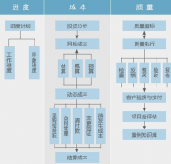 誰有好的免費(fèi)的施工項(xiàng)目管理軟件？