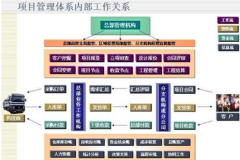 能給我推薦幾款工程項(xiàng)目管理軟件嗎？