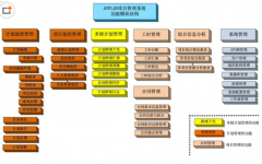 求建筑工程項(xiàng)目管理軟件，免費(fèi)版！