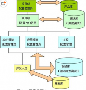 有什么項目管理軟件啊，免費的？