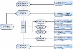網(wǎng)上有沒有免費的項目管理系統(tǒng)??？安全性怎么樣？
