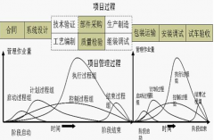 項目管理軟件免費可以長期使用的有沒有？