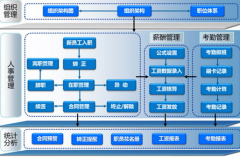 有沒有免費(fèi)人力資源軟件推薦？
