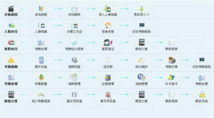 求免費(fèi)人力資源管理軟件（包括工資結(jié)算）！