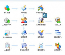 誰知道哪里有免費(fèi)人力資源管理軟件的網(wǎng)址？