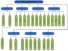 有沒有免費(fèi)的、好用的人力資源管理軟件？
