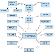 哪里有免費(fèi)的人力資源管理軟件下載？