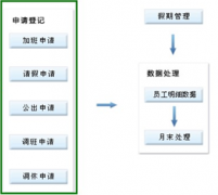 跪求一款免費(fèi)破解的大型人力資源管理系統(tǒng)軟件？