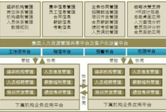 高分急求免費(fèi)的人力資源管理軟件！