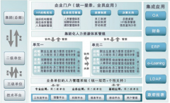高分求免費(fèi)單機(jī)版的人力資源管理軟件？