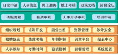 哪里有免費(fèi)的人事管理系統(tǒng)或者人力資源管理系統(tǒng)下載?