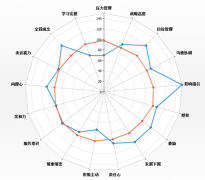 哪里能知道有好的人力資源管理軟件免費下載的？