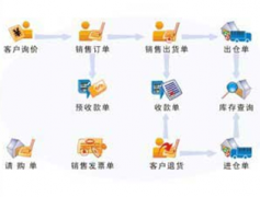 求問那里有免費的生產(chǎn)制造企業(yè)生產(chǎn)管理軟件下載？