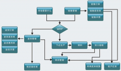求免費(fèi)的五金廠生產(chǎn)管理軟件？