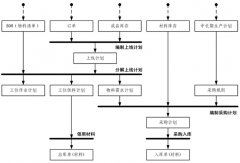 有沒有免費(fèi)的門業(yè)生產(chǎn)管理軟件呢？