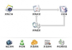 店鋪倉庫管理軟件！