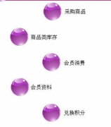 適合服裝店用額店鋪管理軟件，誰給推薦一款？