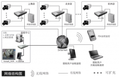 找一個(gè)店鋪管理軟件，有進(jìn)貨，庫存最好是免費(fèi)的！