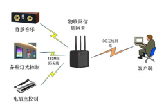 想開文具店想知道什么店鋪管理軟件比較好用？