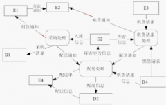 小型超市管理軟件！