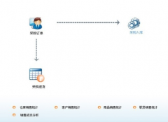 求最簡單的超市倉庫管理軟件！免費(fèi)的！