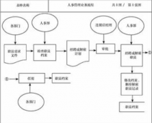 超市管理軟件用什么品牌好??？