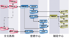 尋找超市管理軟件！