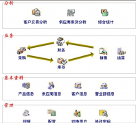 手機連鎖店銷售管理系統(tǒng)哪個比較好！
