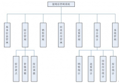 推薦個服裝連鎖店管理系統(tǒng)！支持會員管理要好！