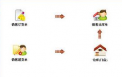 連鎖超市用什么管理軟件好？