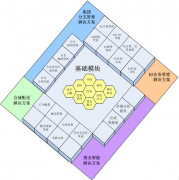 哪些網(wǎng)店管理軟件最好使？